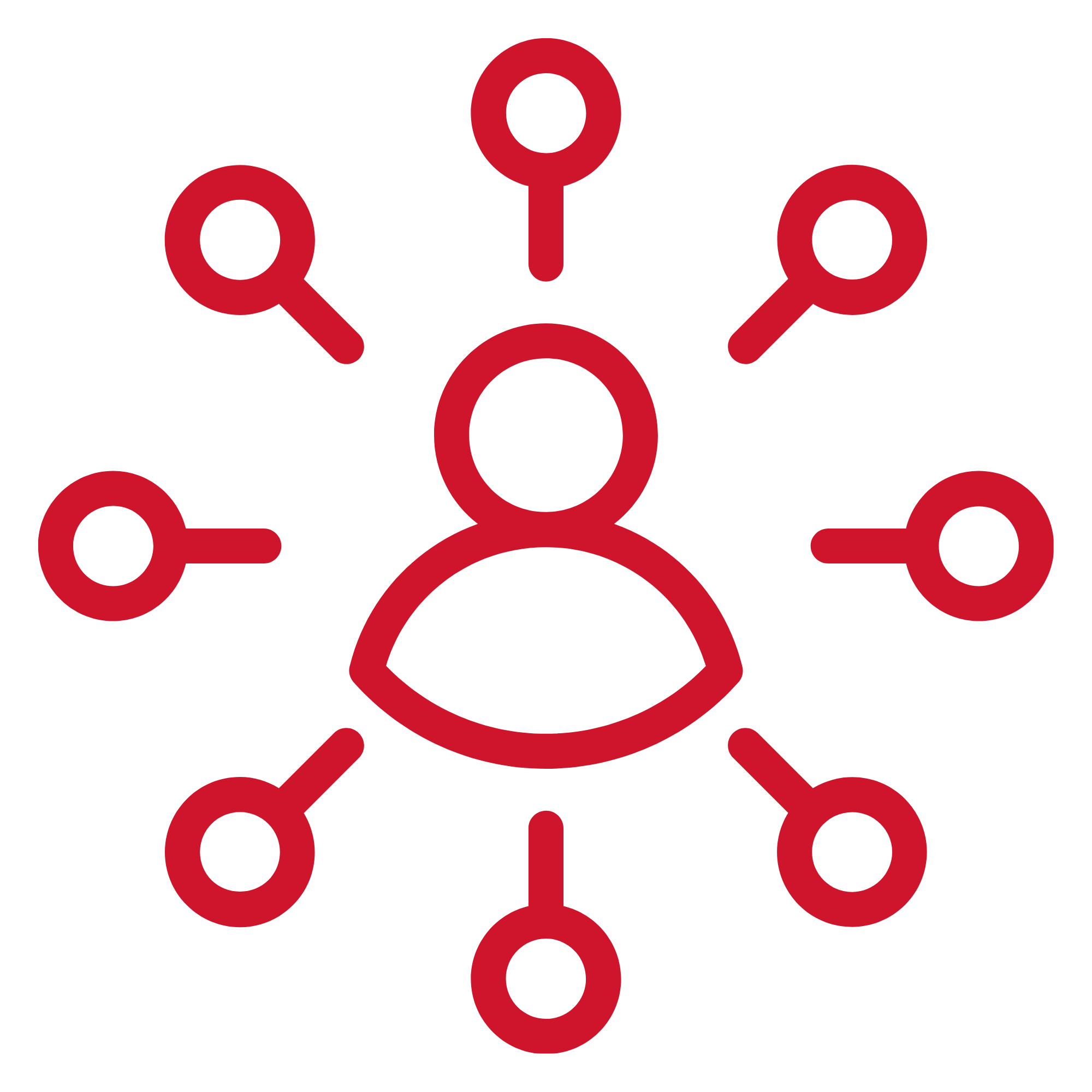 Visibility, Control and Accountability